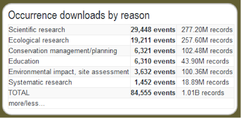 One Billion Downloads Download statistics from the ALA showing 1 billion downloads