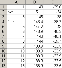 Demo CSV upload file Demo CSV upload file