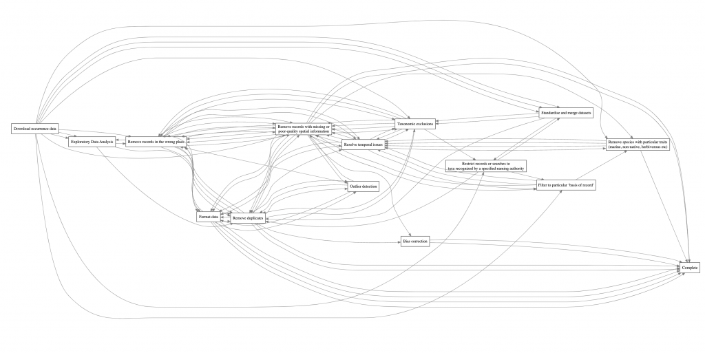 flow diagram with multiple grey lines intersecting, to illustrate the high number of possible workflows