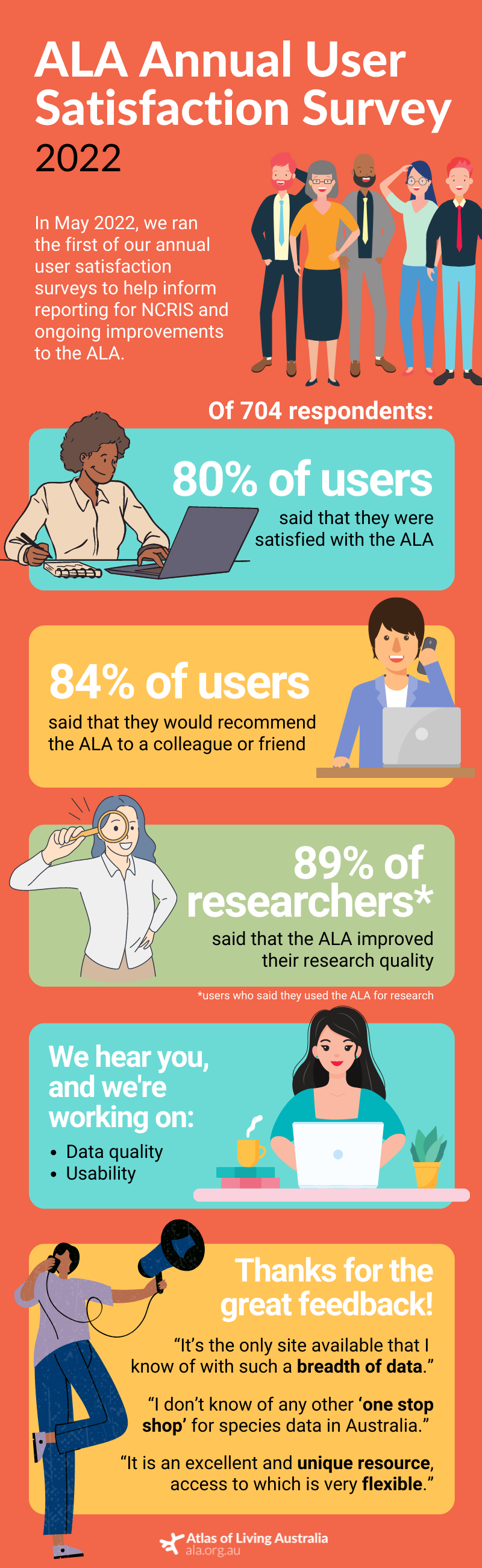 Tall narrow format infographic with orange background.
Full description and text included in text document. 